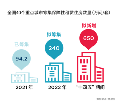 戴德梁行《中國住房租賃市場研究報告》解讀 市場現狀、機遇與未來展望